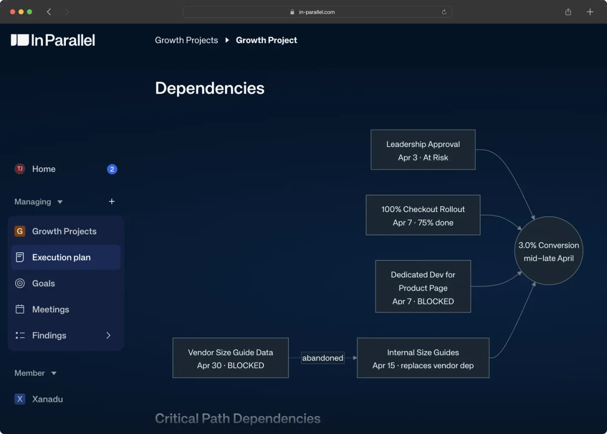 Mermaid diagrams in Execution Plans