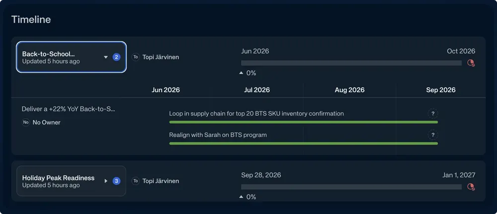 Timeline widget rolling up sub-Workspace projects