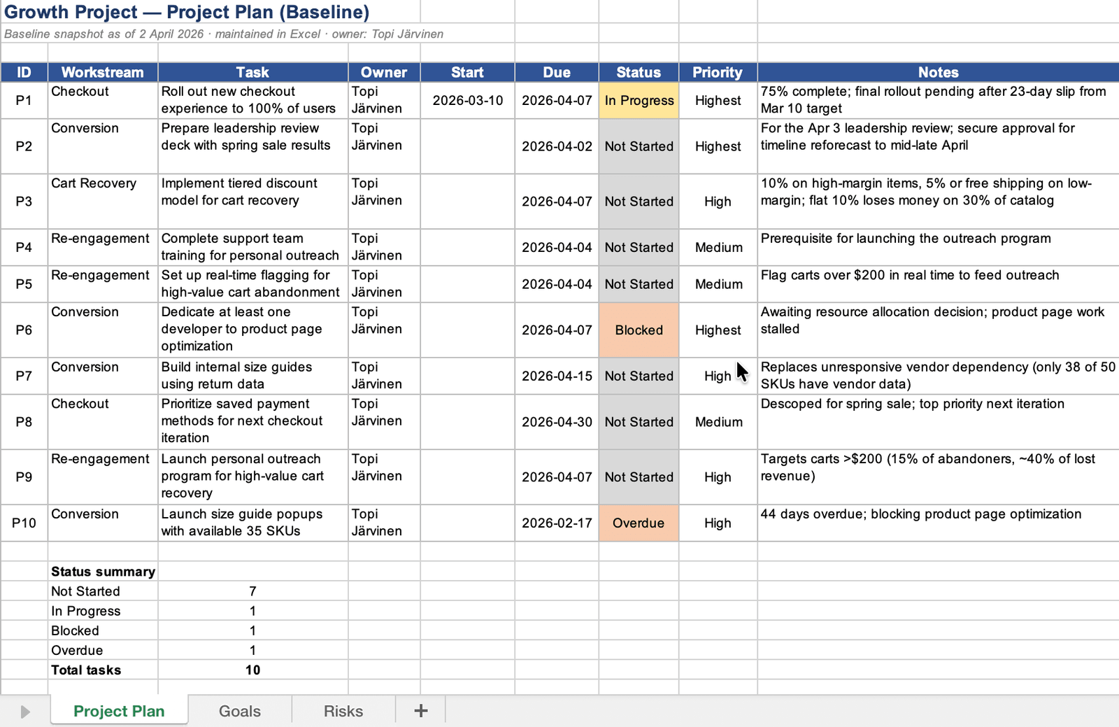 The baseline Excel workbook: a Project Plan sheet with tasks, statuses, and a status summary, plus Goals and Risks tabs