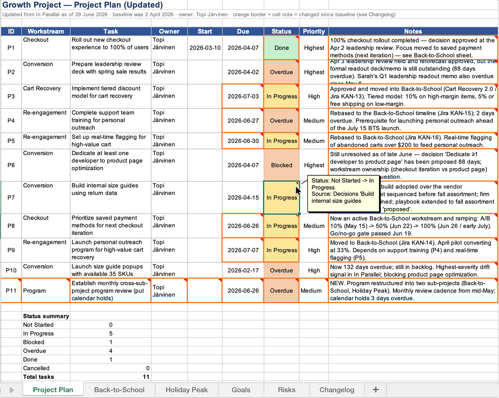 The updated Project Plan sheet: changed cells outlined in orange, with a hover note on one cell showing the old → new value and the In Parallel source, a new program-review row, a recalculated status summary, and new Back-to-School, Holiday Peak, and Changelog tabs