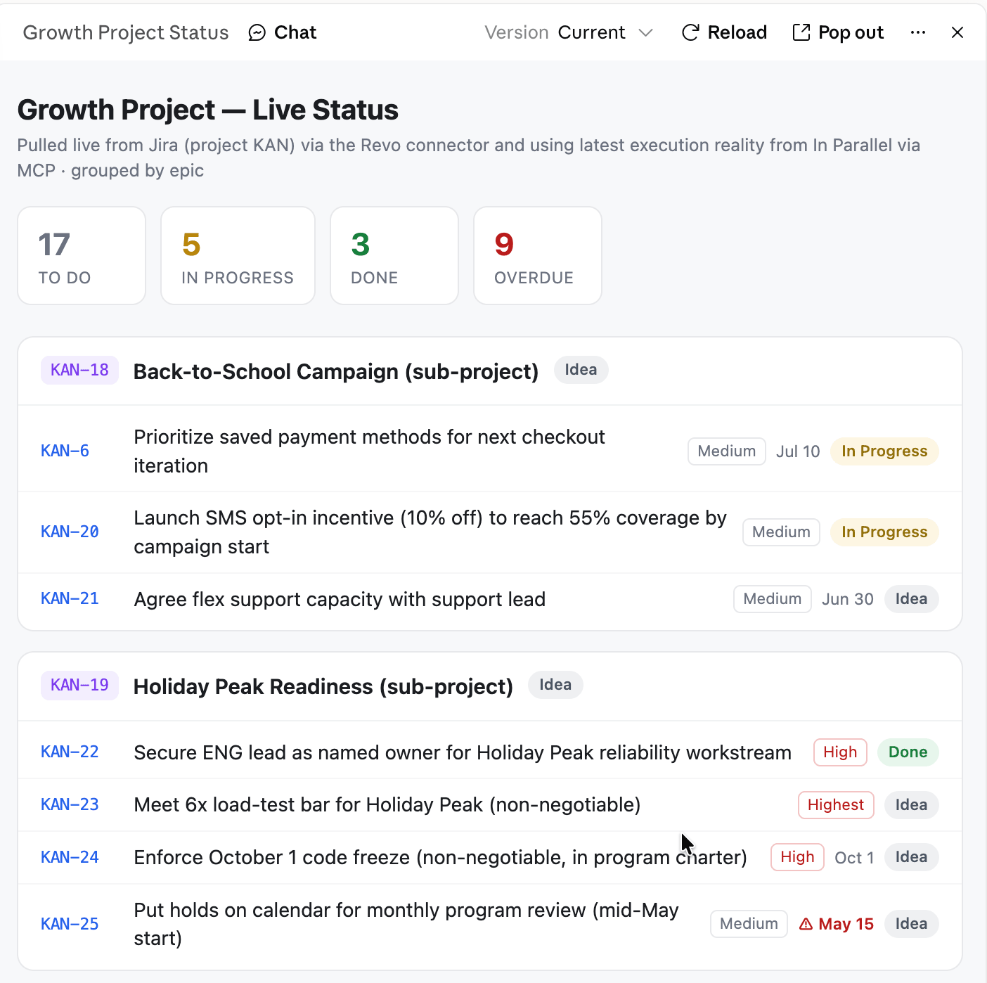 The live status view: a count strip (To Do / In Progress / Done / Overdue) and issues grouped by Epic, pulled live from Jira and In Parallel