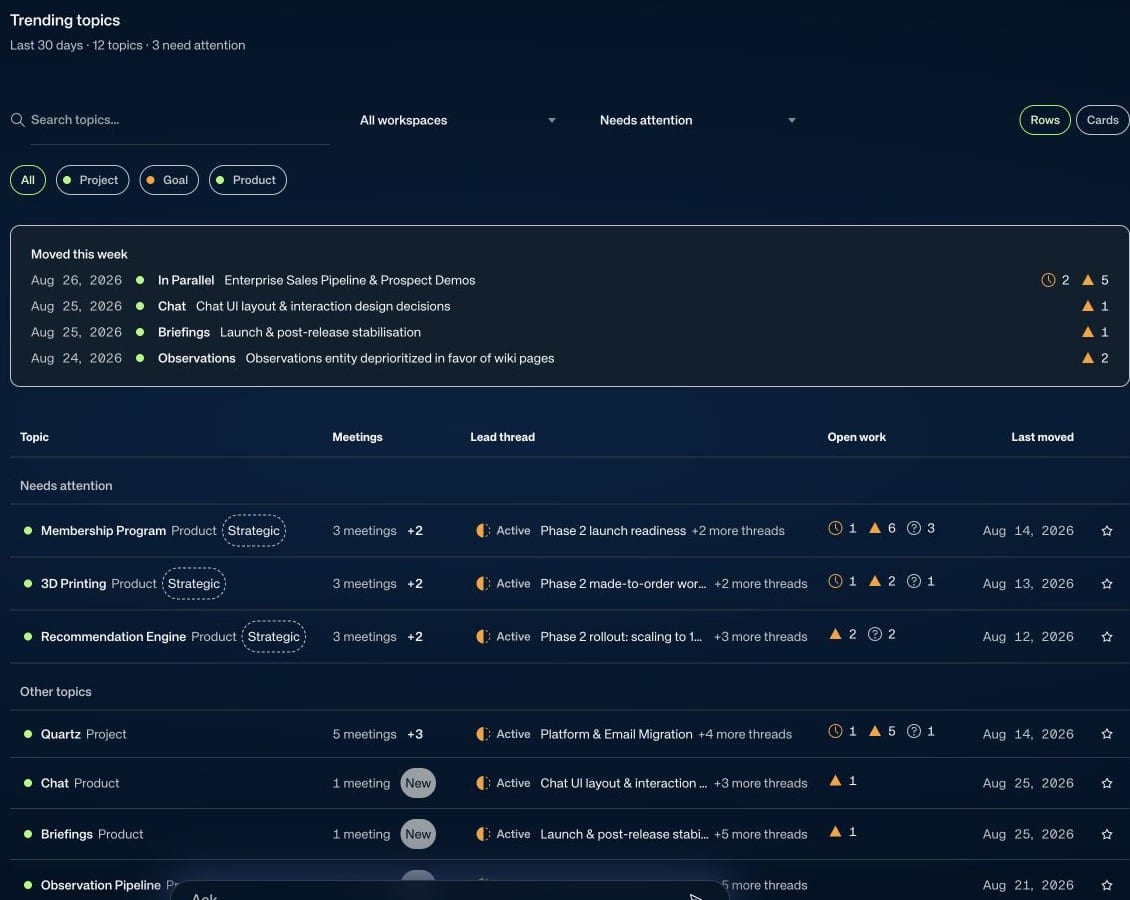 Trending Topics with search, filters, sorting, the Moved this week band, and grouped topic rows