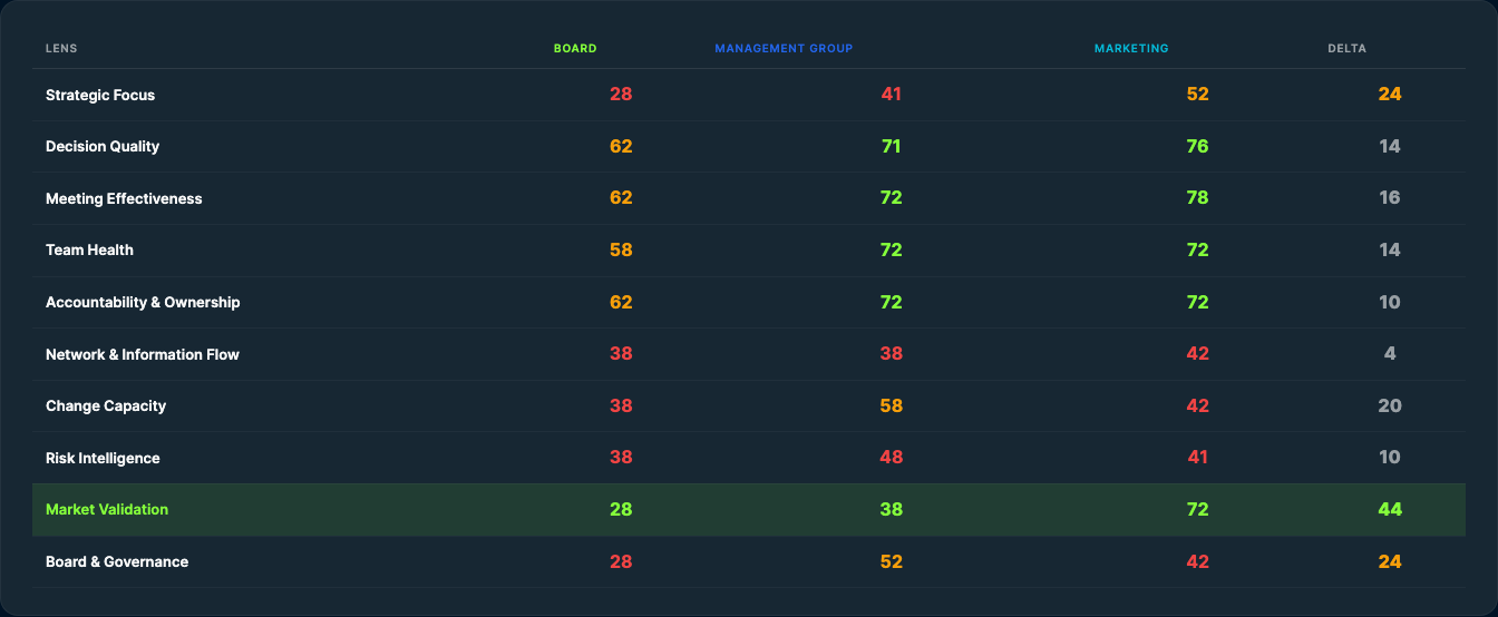 Diagnostic heat map — cross-scope comparison showing score patterns