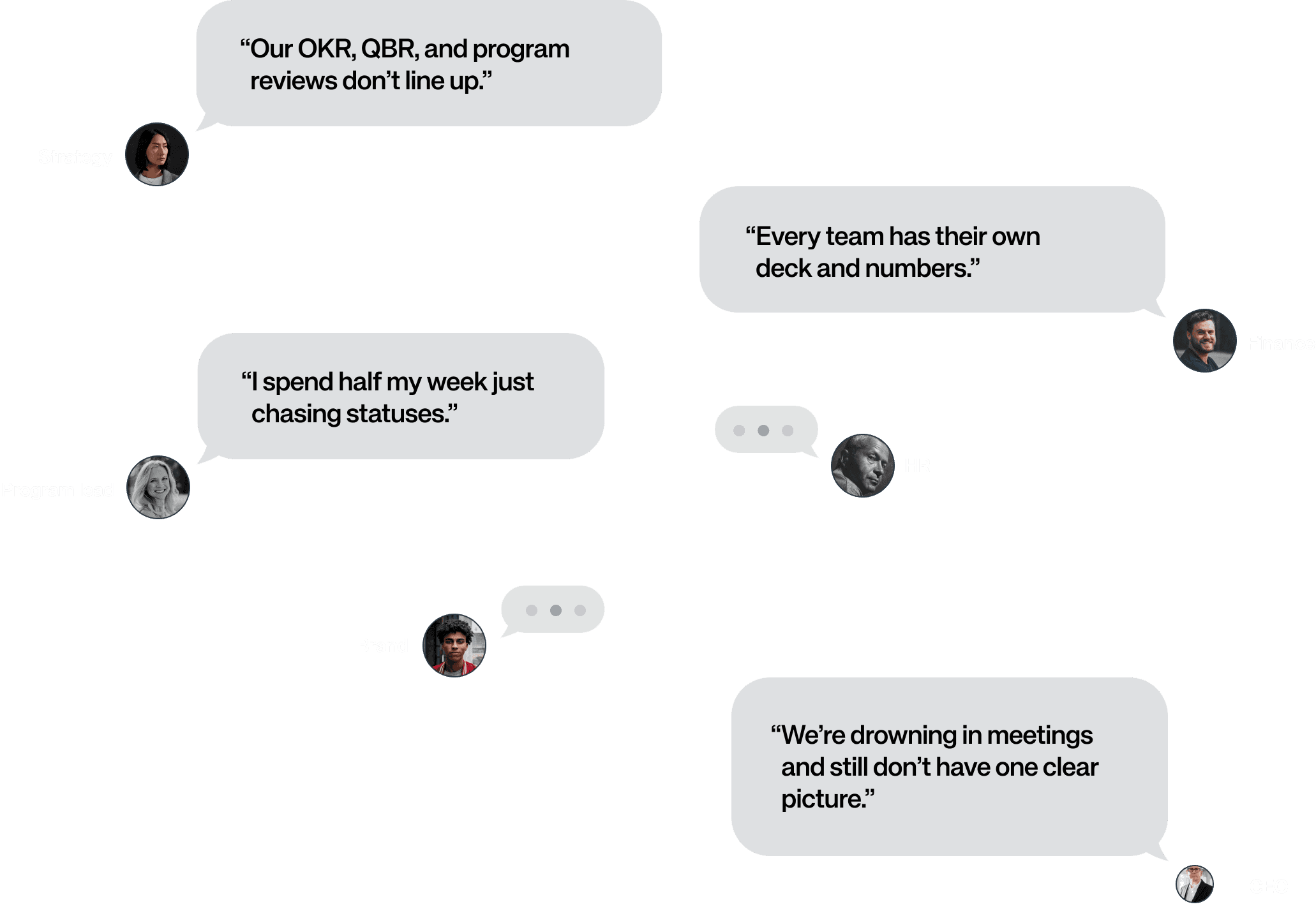 Team conversations showing organizational pain points — Strategy, Finance, Program lead, HR, Brand, and CEO roles expressing challenges with alignment, status chasing, and meeting overload